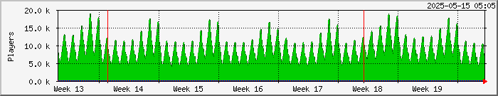 month